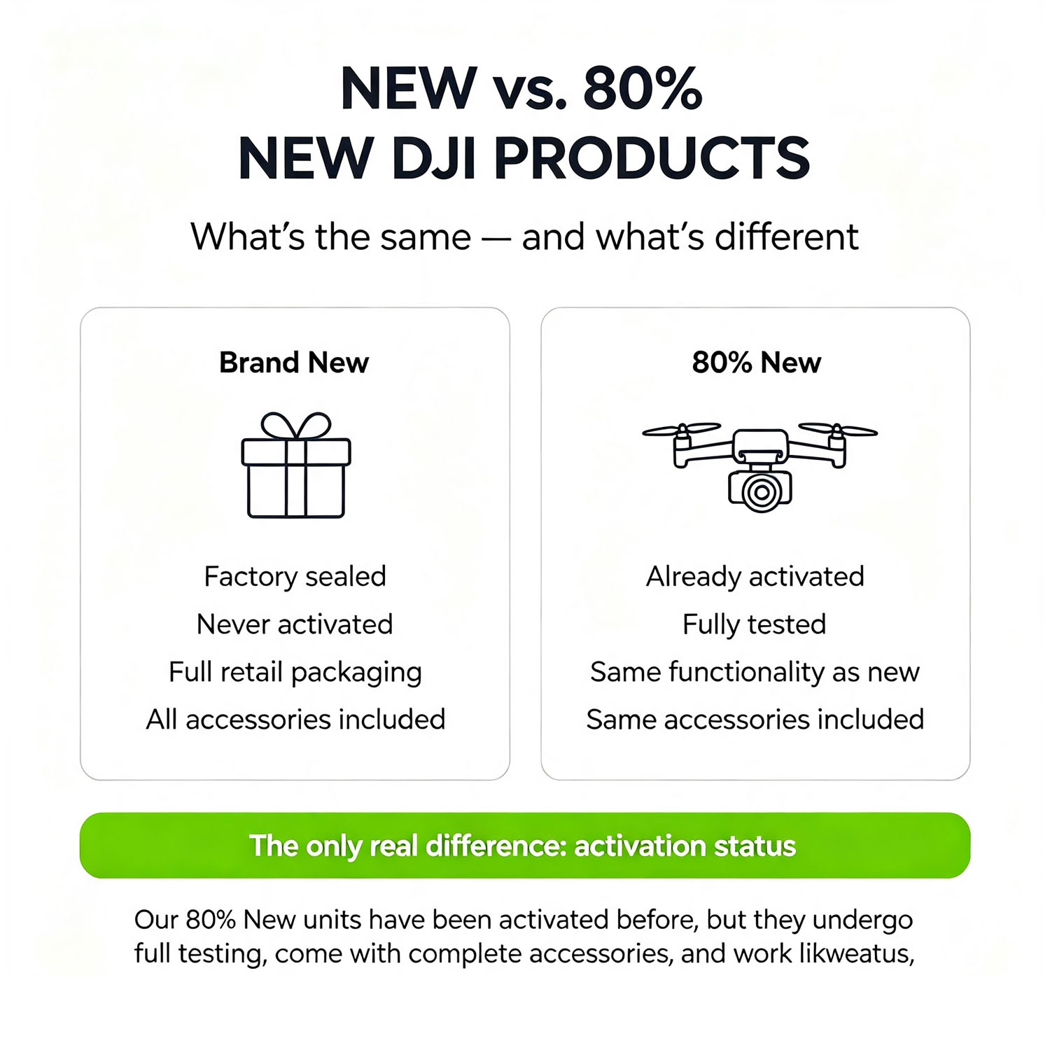 80% новые дроны DJI Mini 3 с к – обзор и цена Drone Gimbal 3 Axis